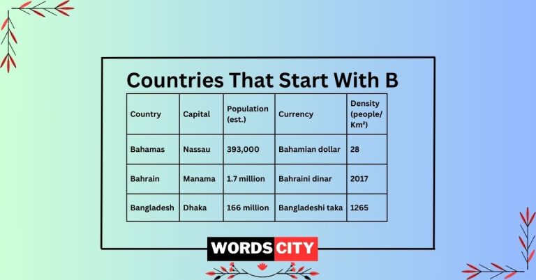 Countries That Start With B