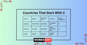 Countries That Start With C