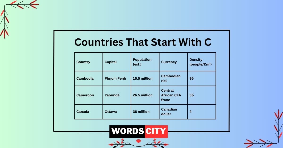 Countries That Start With C