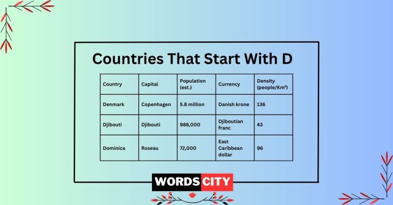 Countries That Start With D