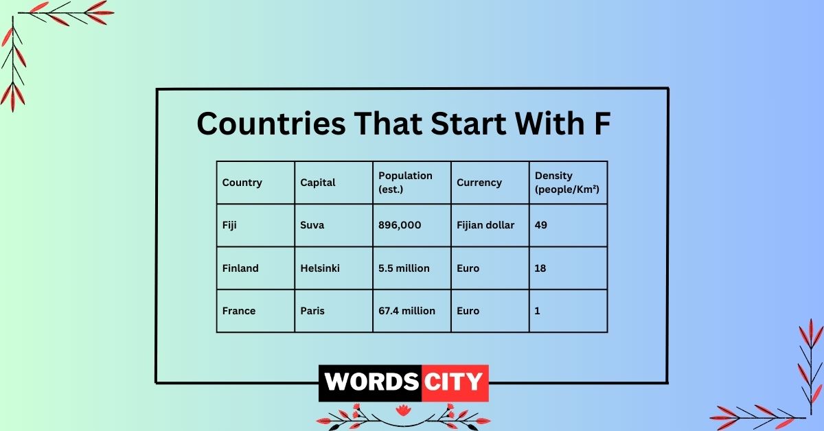 Countries That Start With F : Capitals, Currency and Population - Words ...