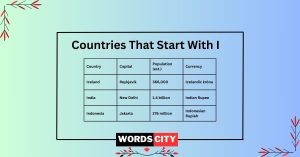 Countries That Start With I