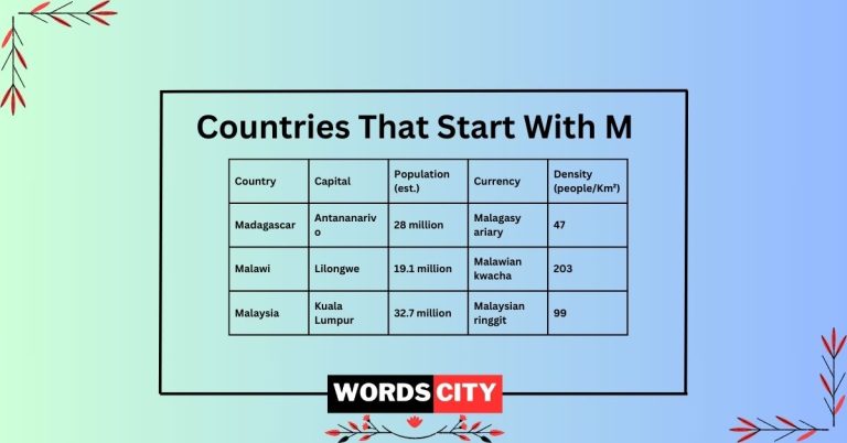 Countries That Start With M