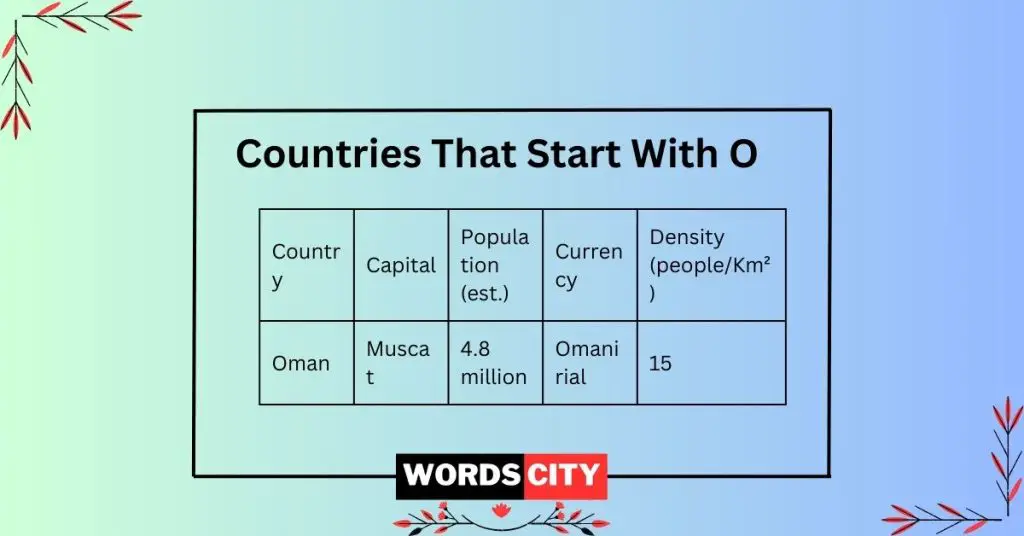 3 countries name start with o