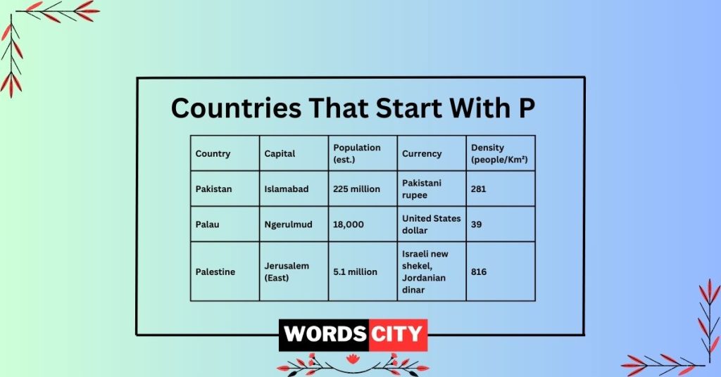 Countries That Start With P : Capitals, Currency and Population - Words