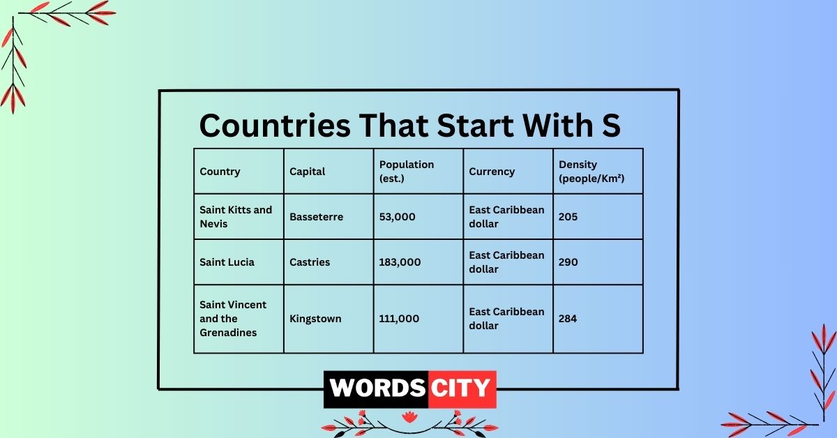 Countries That Start With S