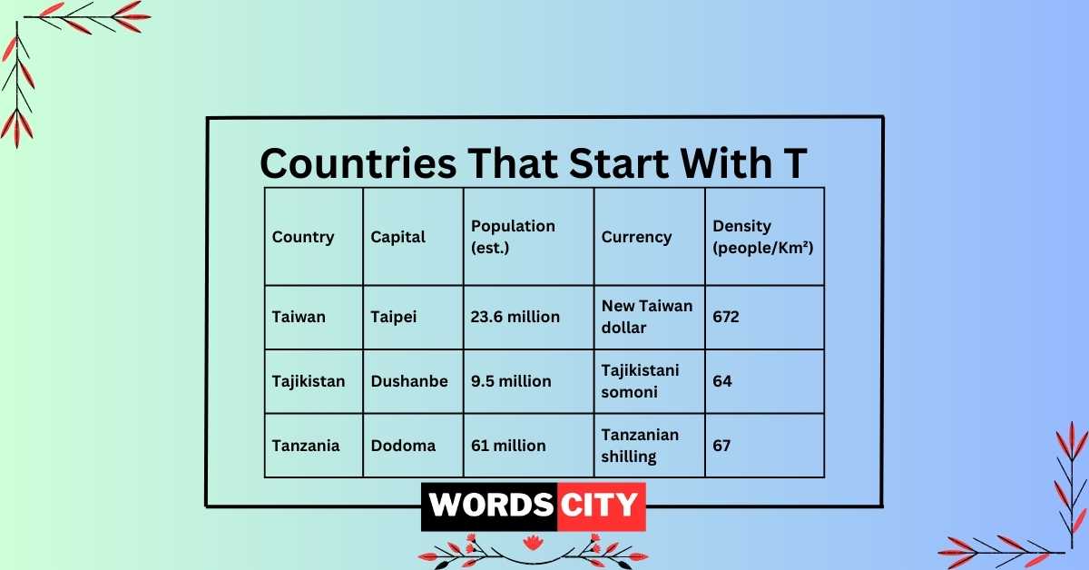 Countries That Start With T