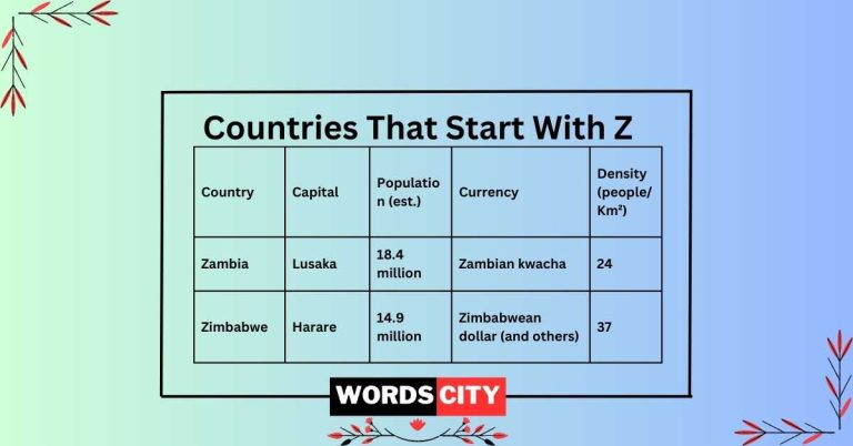 Countries That Start With Z