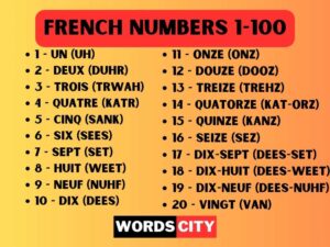 French Numbers 1-100